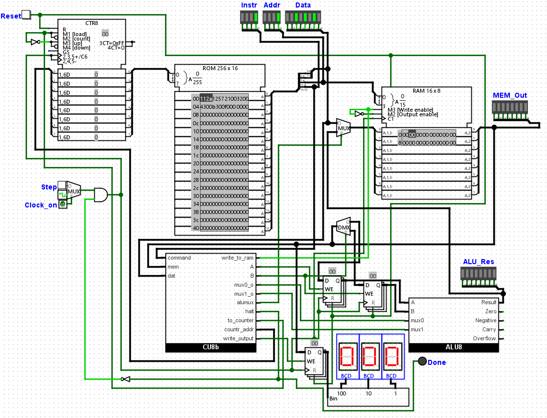 QND 8 bit Computation System