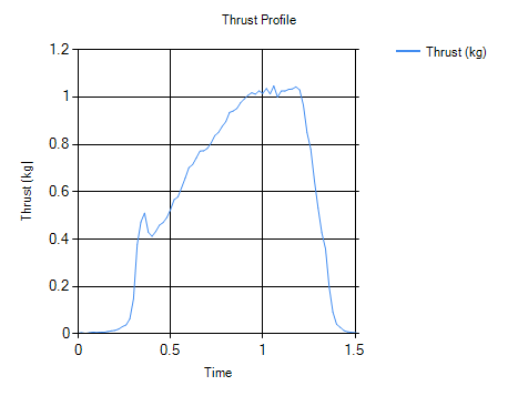 R-13 Test Results