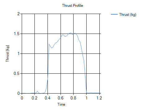 R-14 Test Results